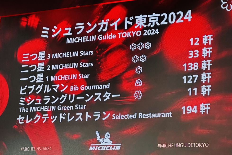 「ミシュランガイド東京2024」発表。世界最多504軒がランクインって一体⁉︎