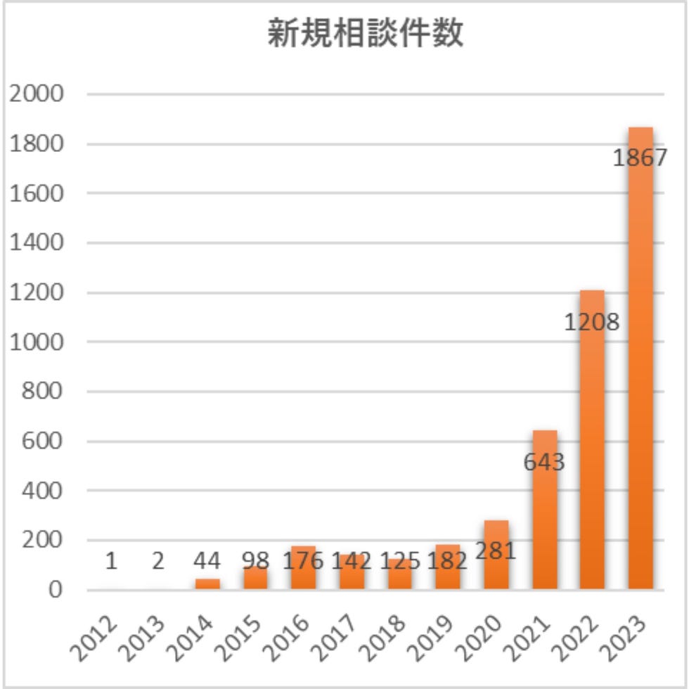 リベンジポルノ中学生 中学生の保護者「娘が裸の画像送信している」と警察に相談…３３歳男「記憶定かでない」 : 読売新聞