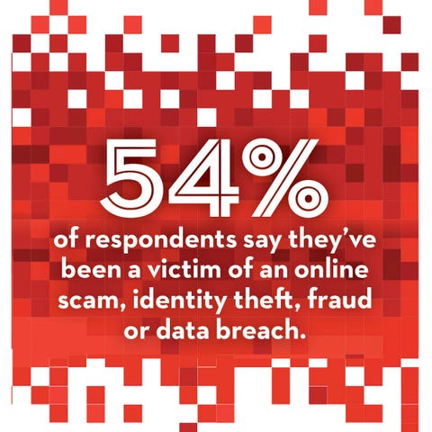 What Is Digital Privacy: How to Protect Your Online Data What Is Digital Privacy: How to Protect Your Online Data