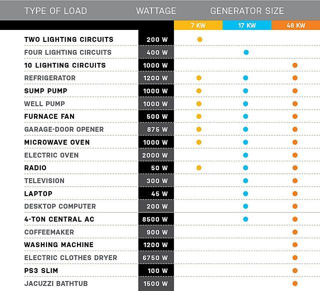 ▷ Generator Ratings (back to basics)