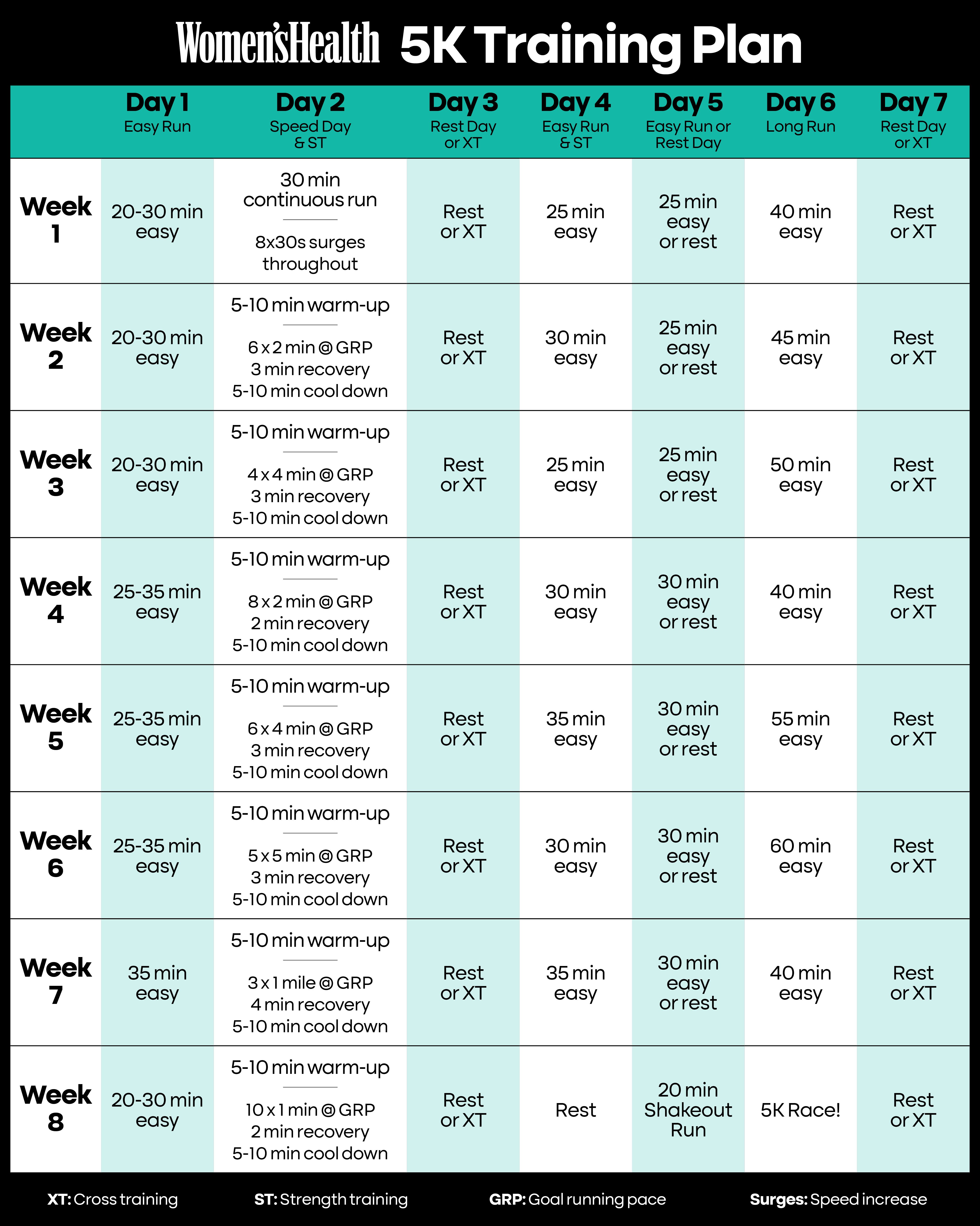 20 min 5k training plan sale