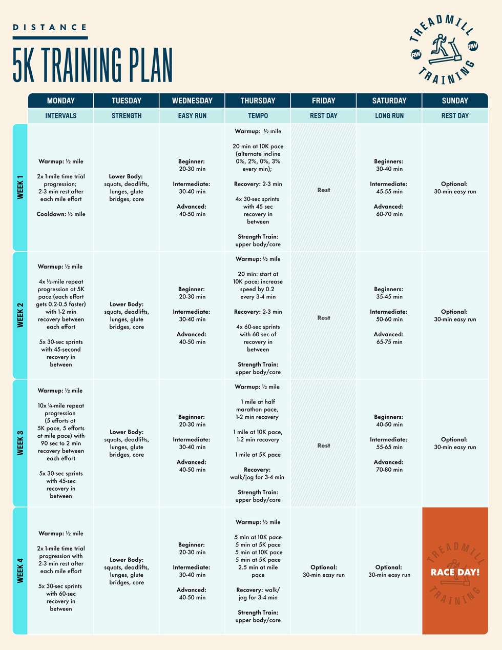 5k treadmill training plan