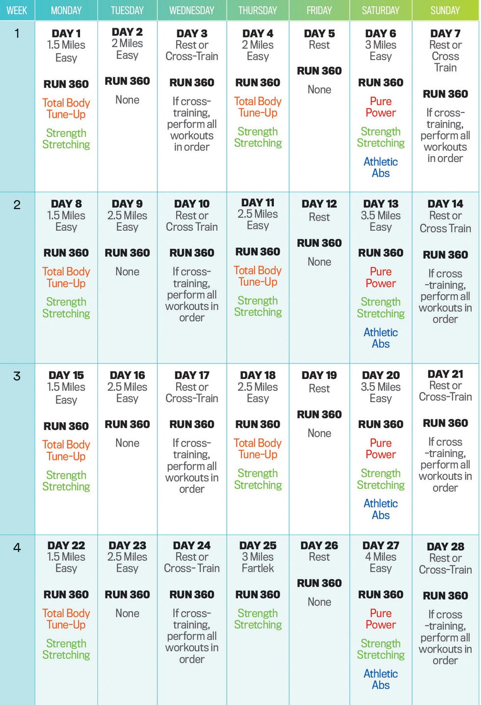 How to train for a 5k