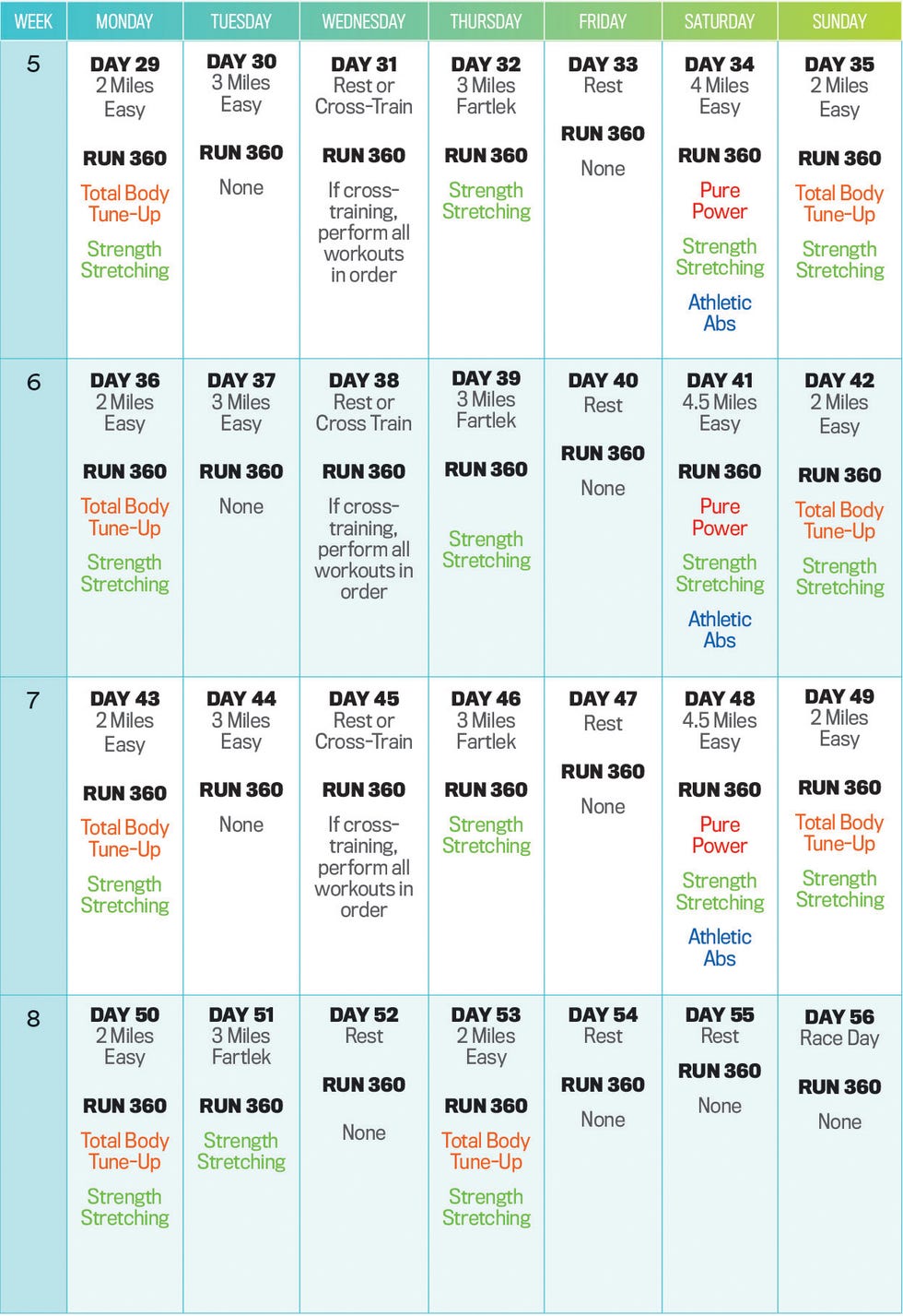 how to train for a 5k
