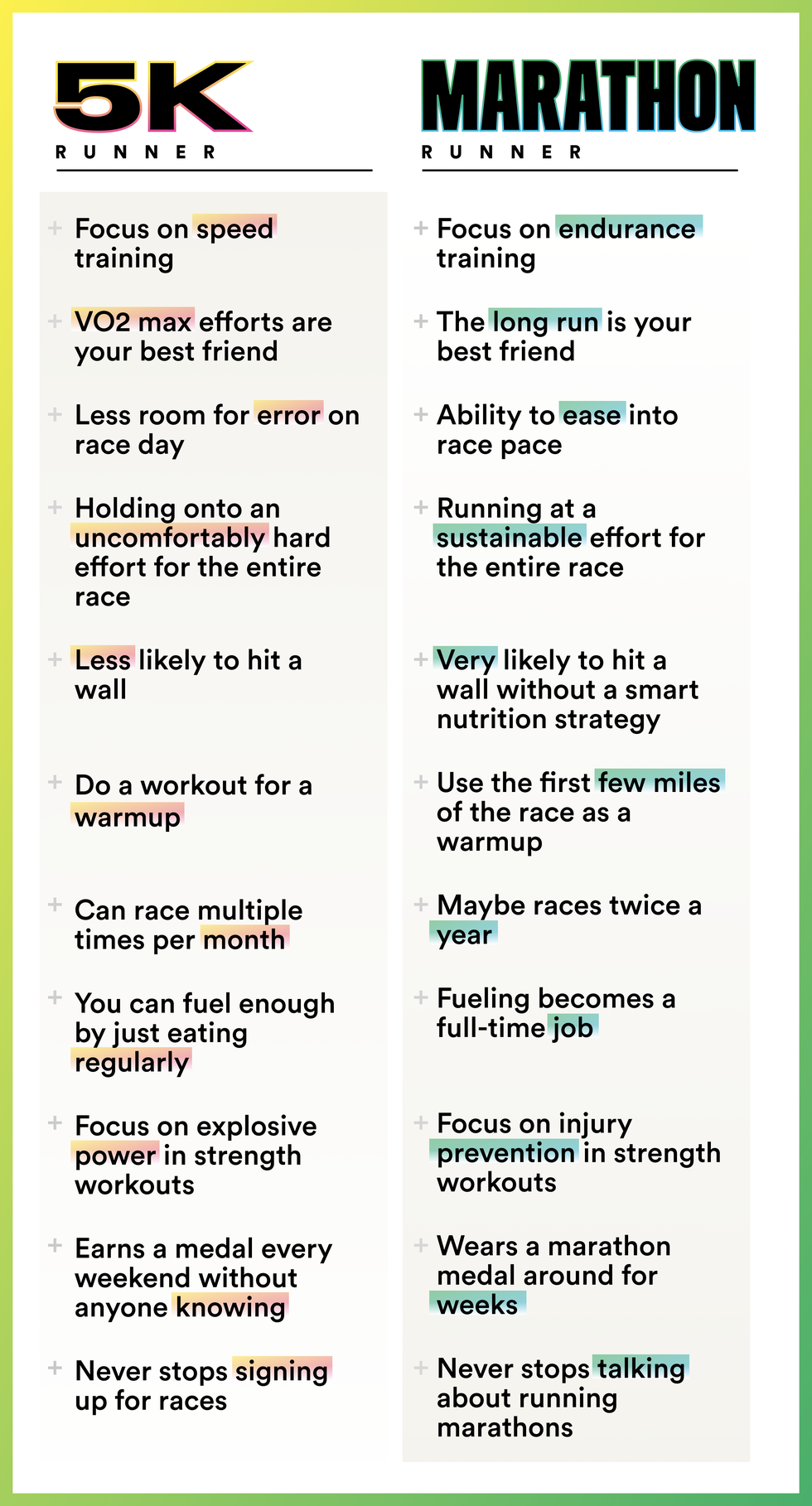 comparison of training approaches and mindset between 5k and marathon runners