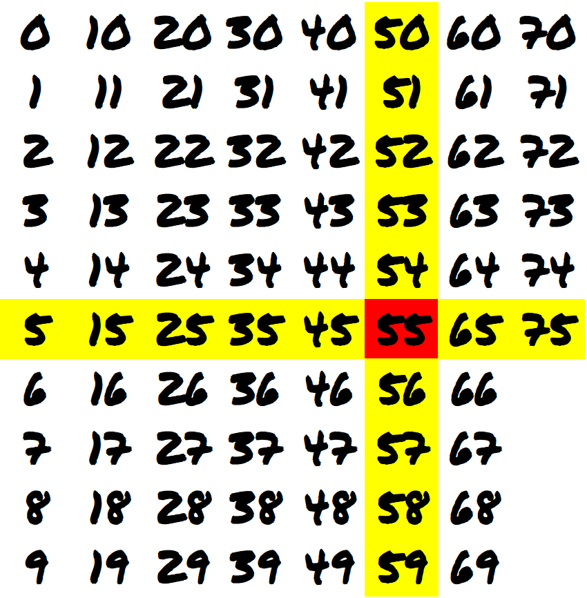 how-many-5s-are-there-try-to-solve-this-viral-math-riddle