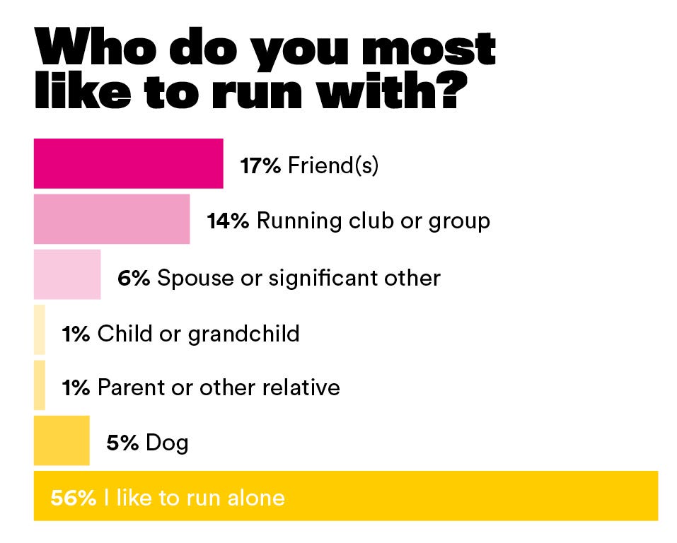 rw survey
