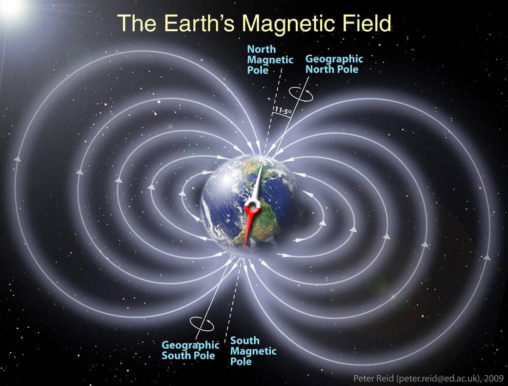 Magnetic North Pole | the Magnetic North Pole Is Moving