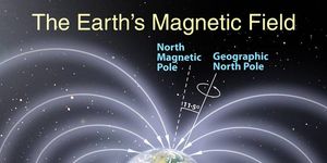 illustration of earth's magnetic field