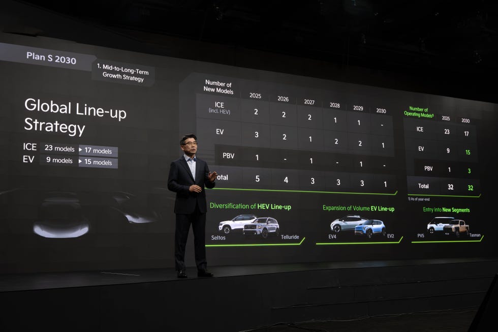 Apresentação do CEO da Kia Global 2025: picape elétrica