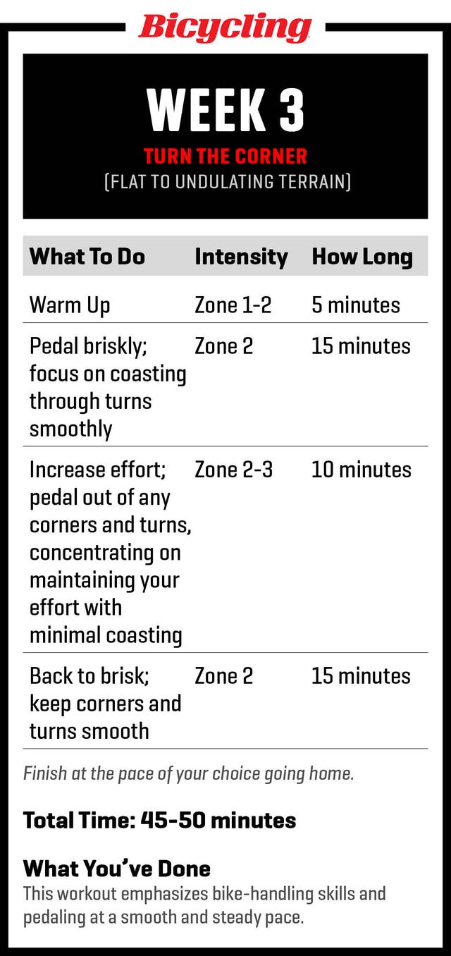 Beginner Cycling Plan - 6-Week Program for New Riders