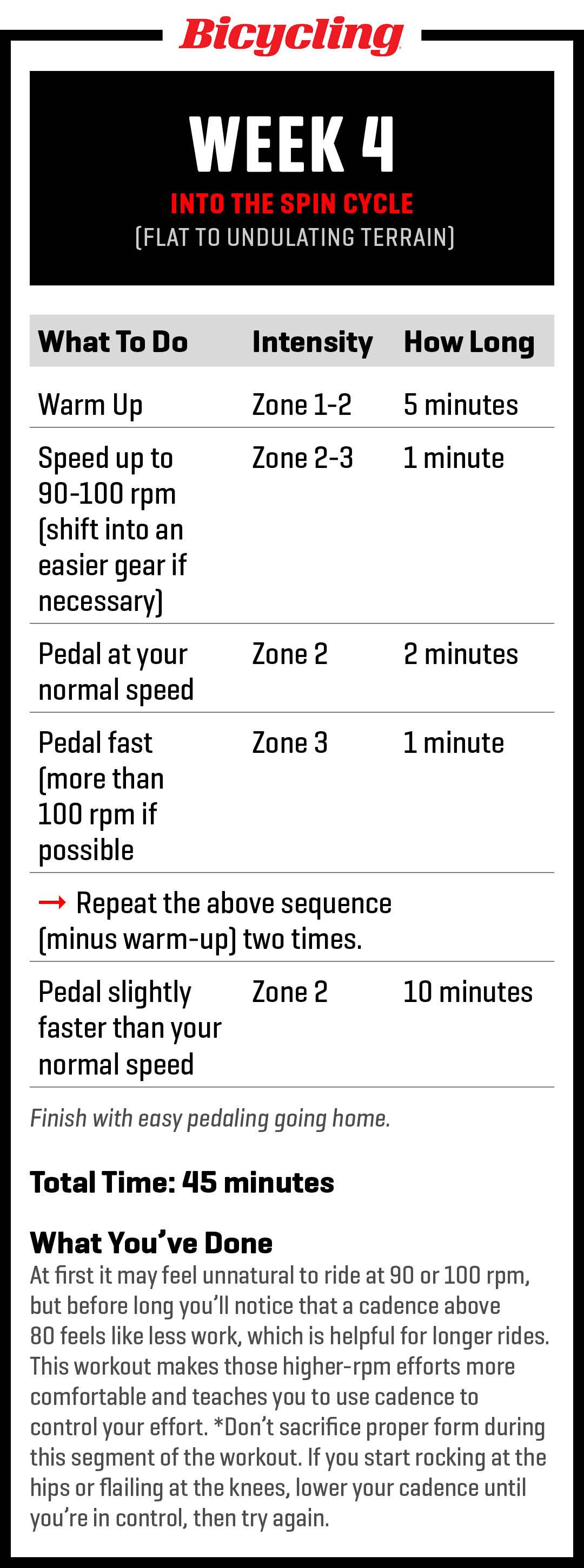 Spin cycle workout cheap plan