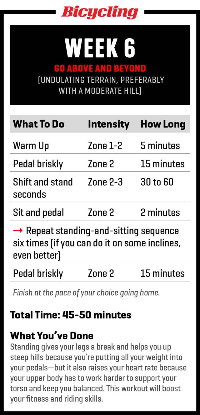 cycling training plan