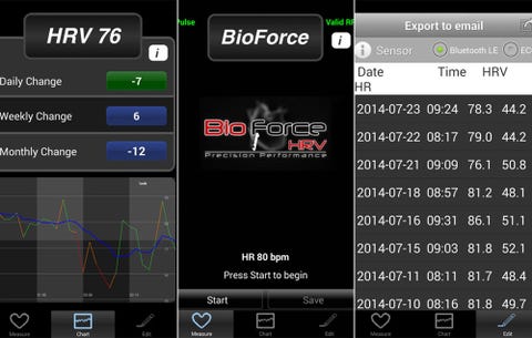 bioforce hrv