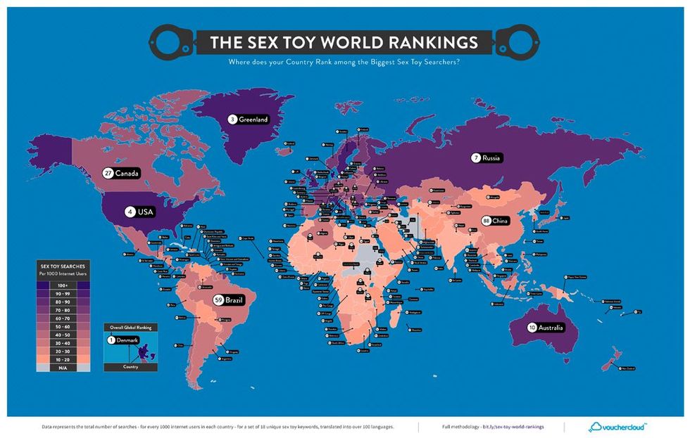 sex toys top 5 countries