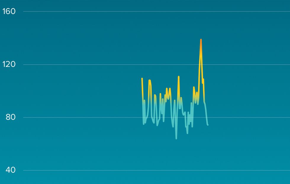 fitbit heart rate monitor