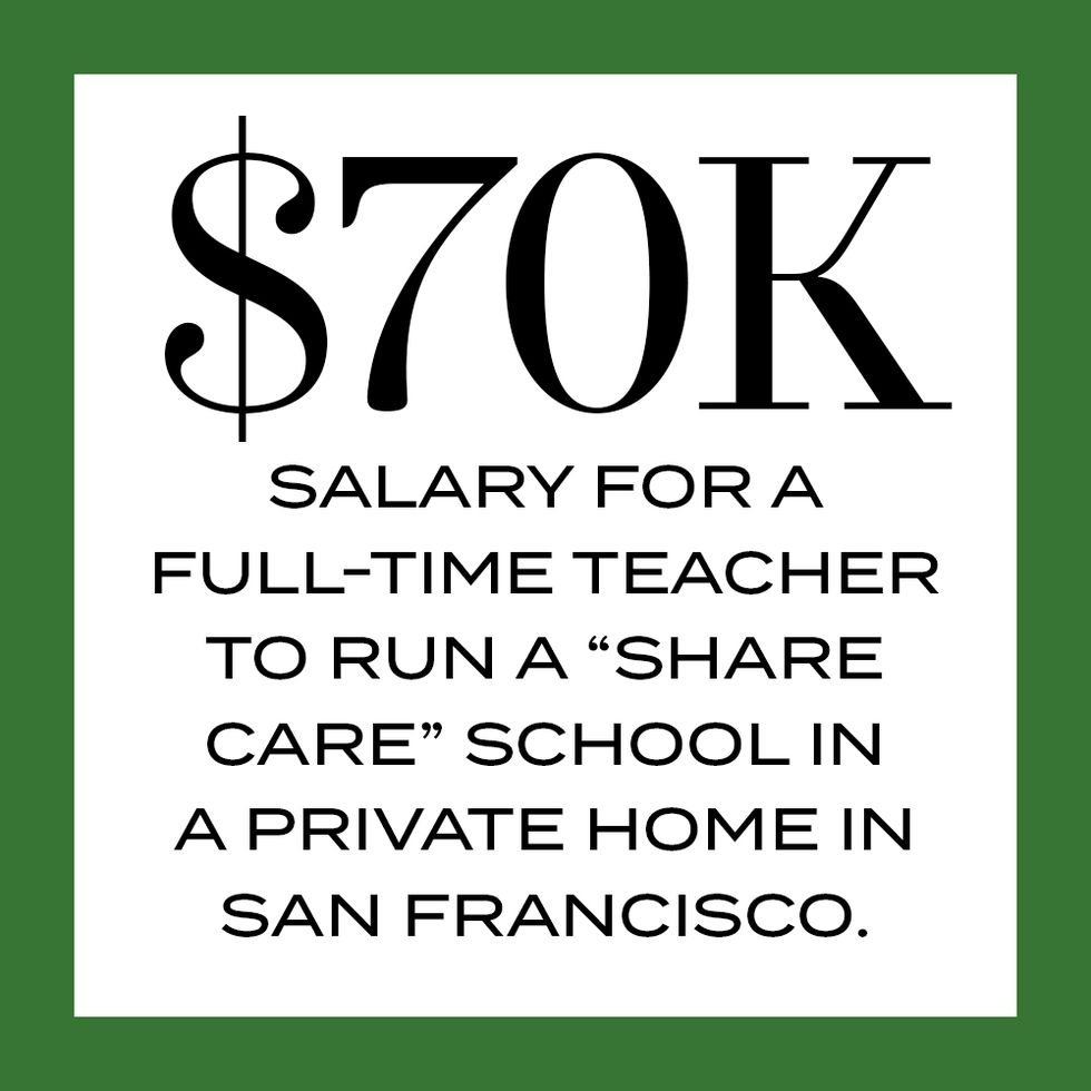 70k salary for a full time teacher to run a “share care” school in a private home in san francisco