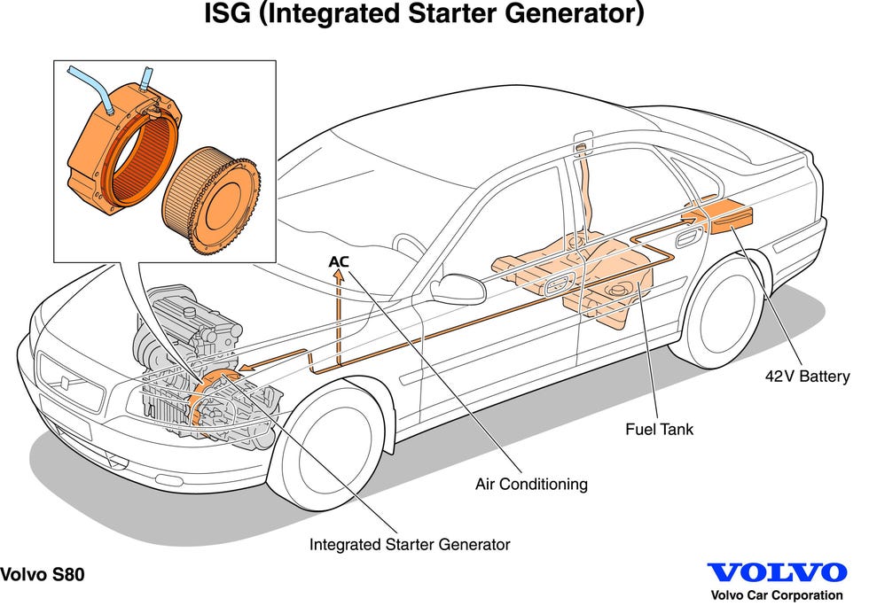 48-Volt Mild-Hybrid System Explained