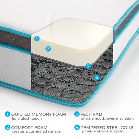 Amazon's Best-Selling Mattress Is Only $95 and People Are Obsessed With It