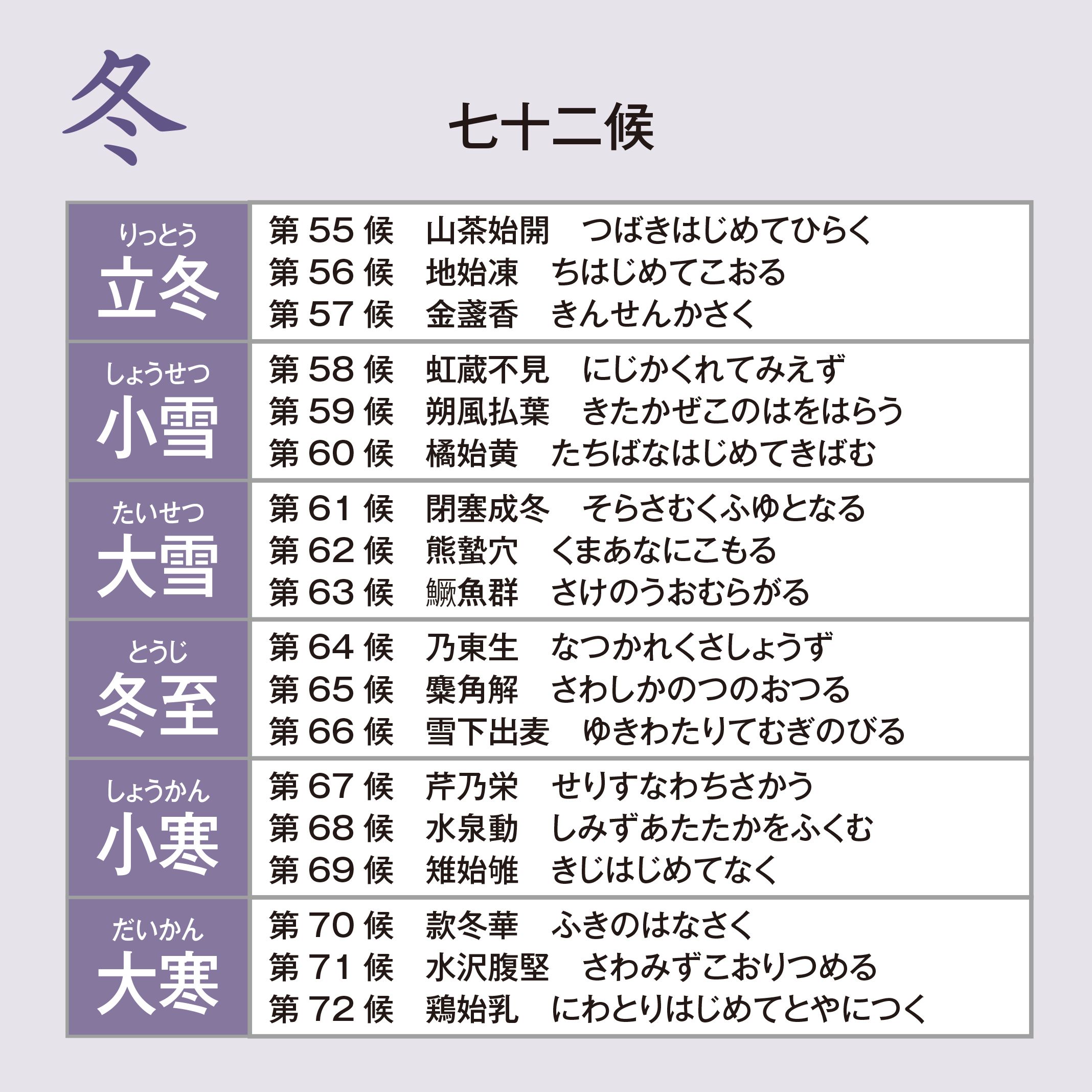 和の暦 師走12月31日 雪の下で麦が芽を出す──［雪下出麦］ゆきわたりてむぎのびる