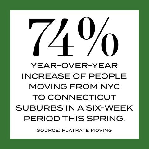 74 year over year increase of people moving from nyc to connecticut suburbs in a six week period this spring source flatrate moving