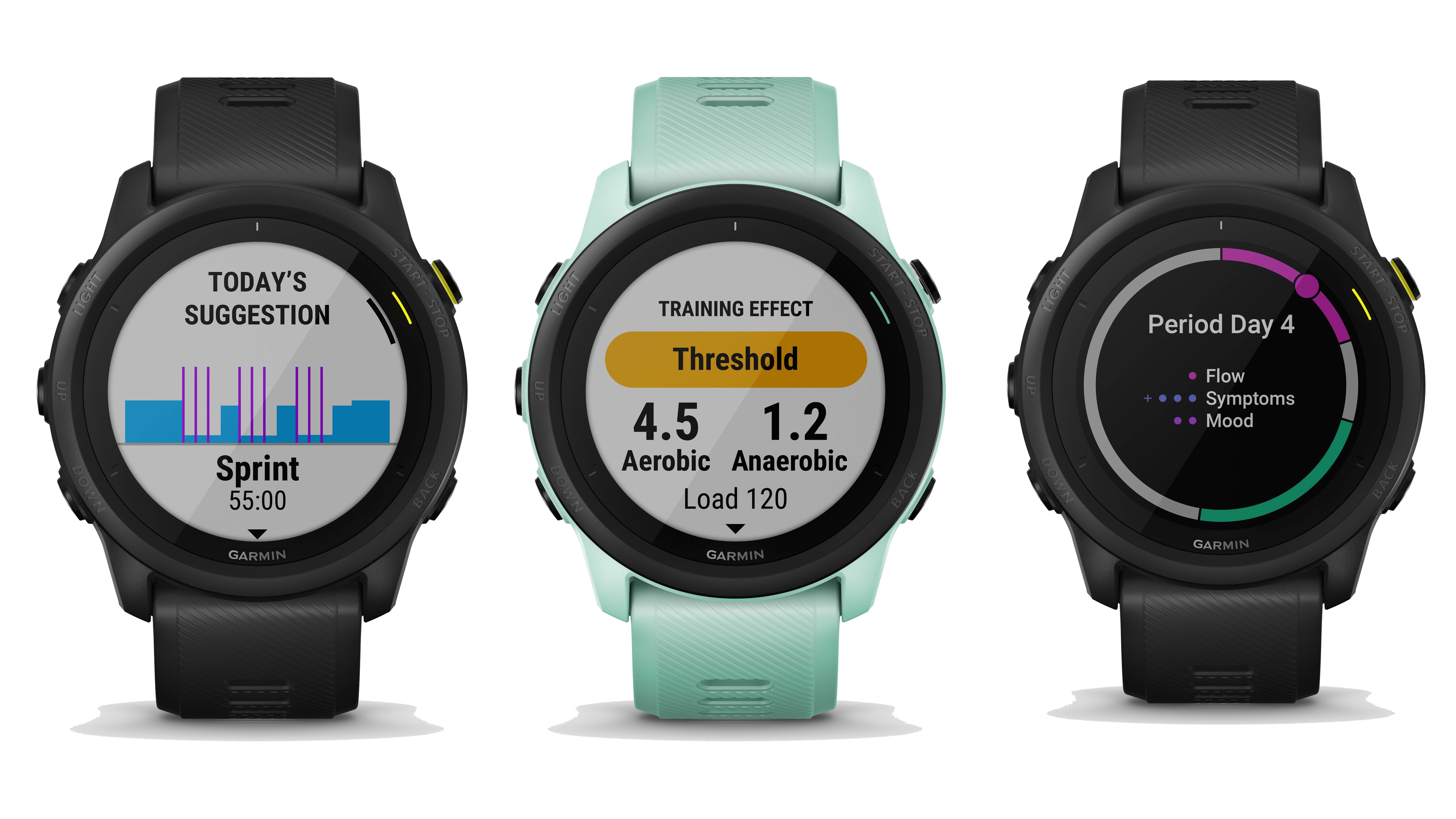 Review: The Garmin Forerunner 745 is a very well-rounded fitness watch -  AIVAnet