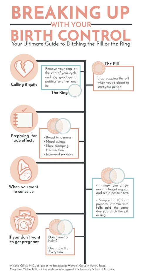 Infographic guide to quitting birth control