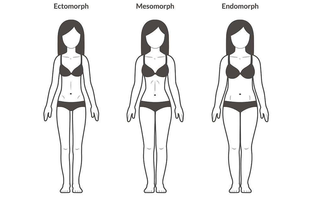 What Body Shape You Are Says A Lot About Your Weight 