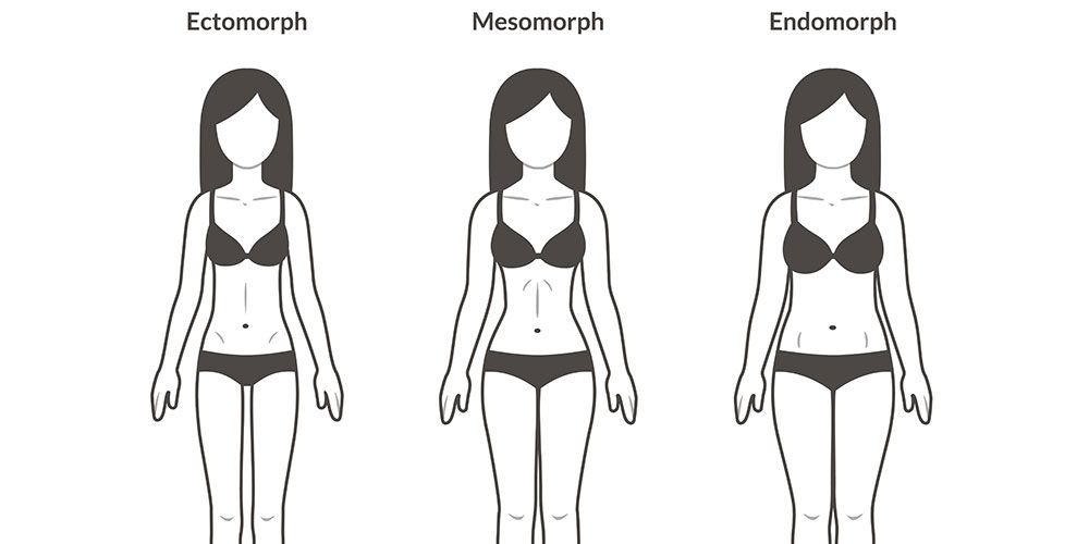 Eating for Your Body Type: Meal Plans for Ectomorphs, Endomorphs, and  Mesomorphs