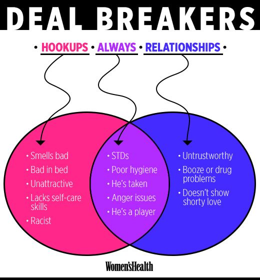 hookup dealbreakers