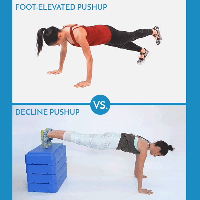 Foot-elevated pushup vs decline pushup