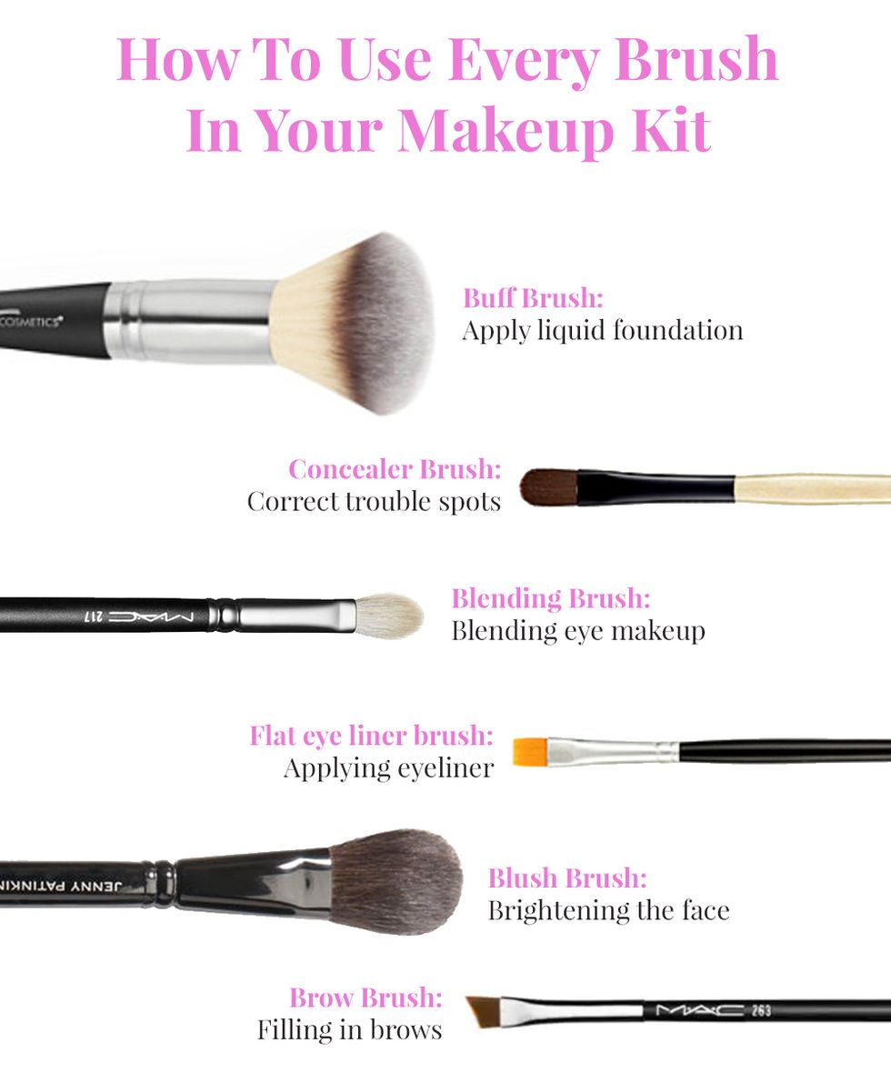 Infographic: how to use every brush in your makeup kit