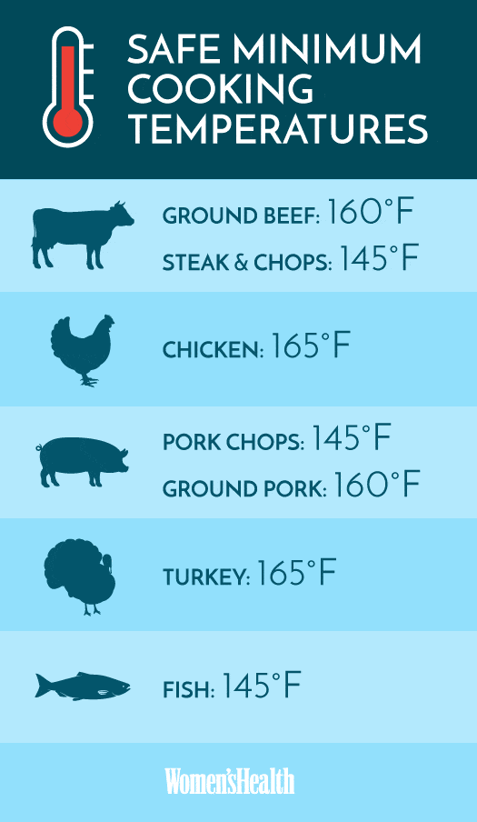 Safe meat handling and cooking temperatures