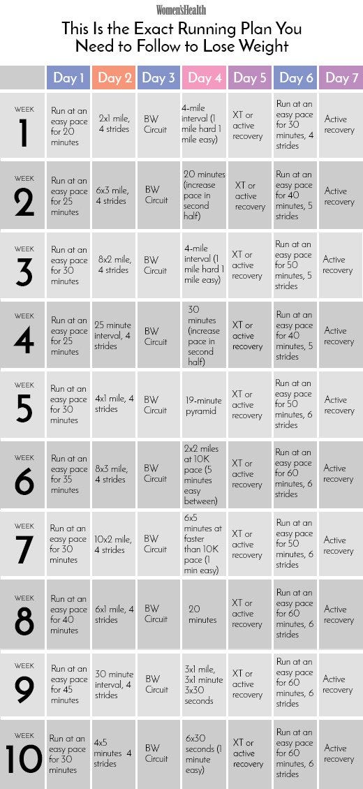 Running Plan to Lose Weight: Achieve Your Fitness Goals Fast