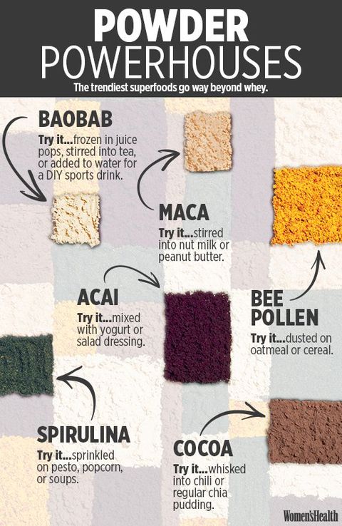 maca, cocoa, bee pollen, acai, spirulina, and baobab powders