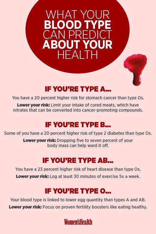 Blood type o