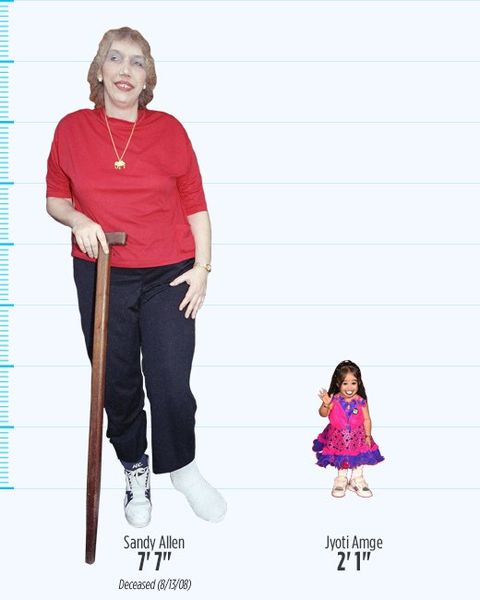 Shortest Tallest Women in the World