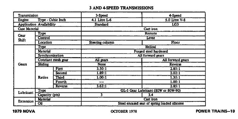 1979 chevrolet nova dealer sheet