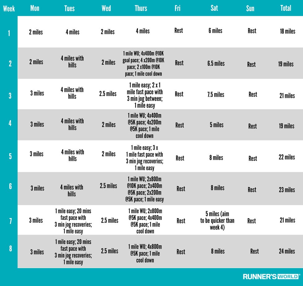 an 8 week plan for beginner runners to help you get faster