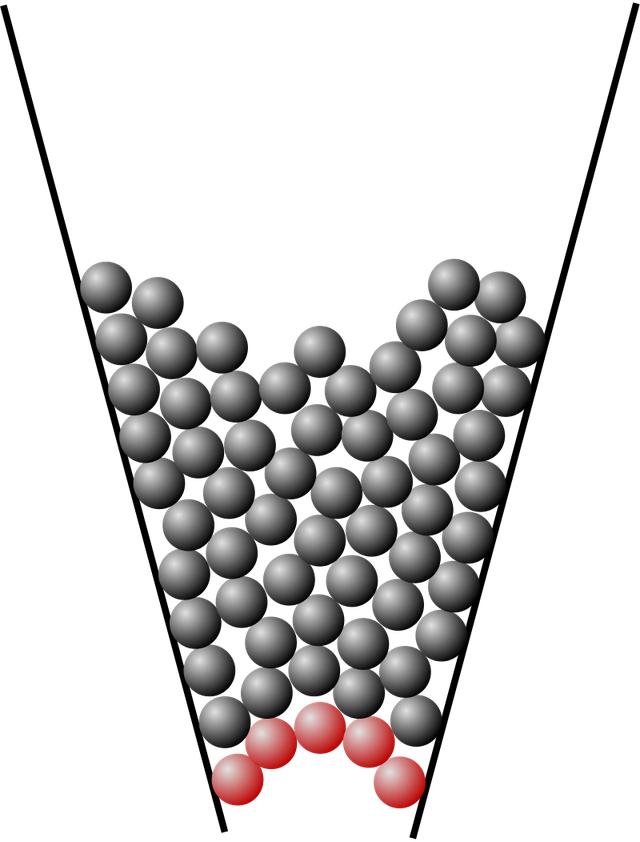 five red particles at the bottom of a cone shape show how an arc shape can prevent the free flow of particles, leading to a higher particle density and ultimately jamming