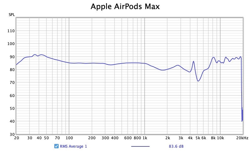 airpods max sound quality graph