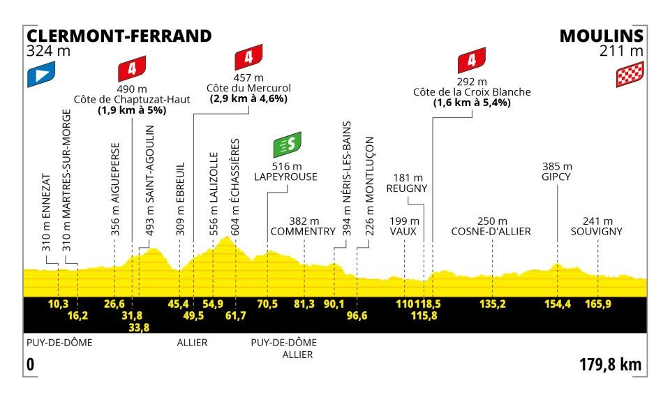 Tour de France 2023 Stage 11
