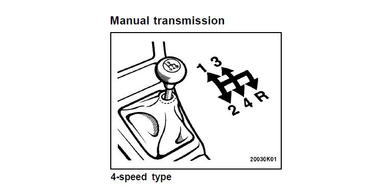 speed manual