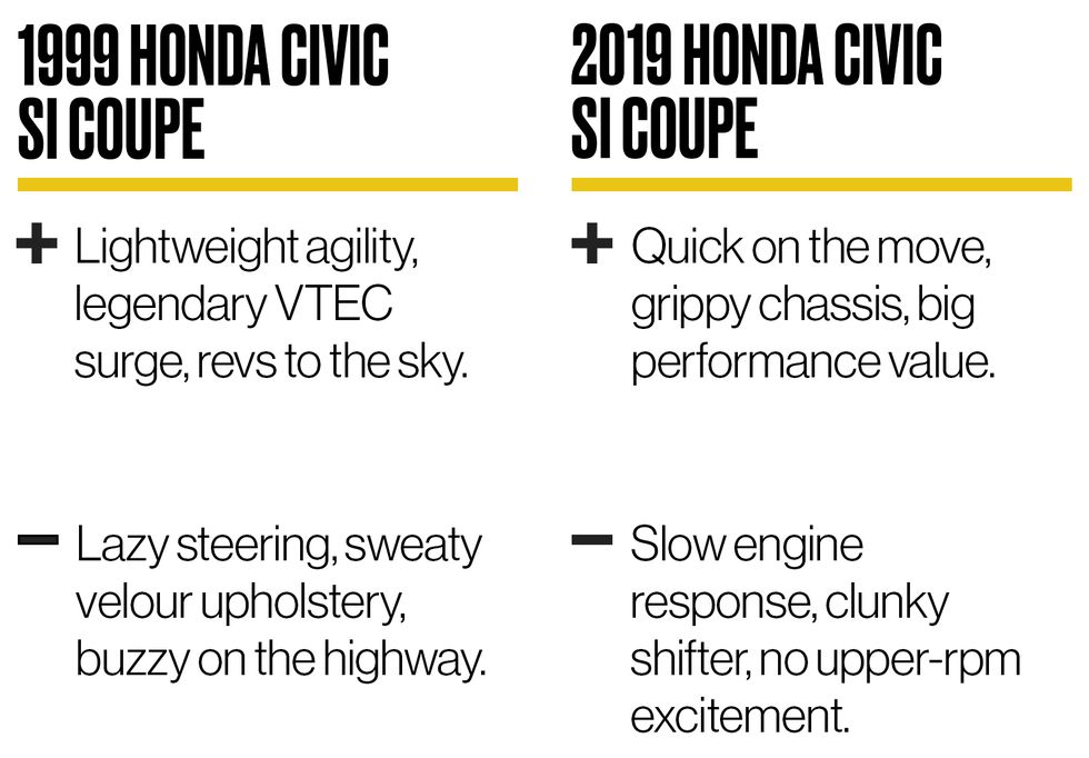 smerte lyd Foran dig 2019 Honda Civic Si Coupe vs. 1999 Honda Civic Si Coupe