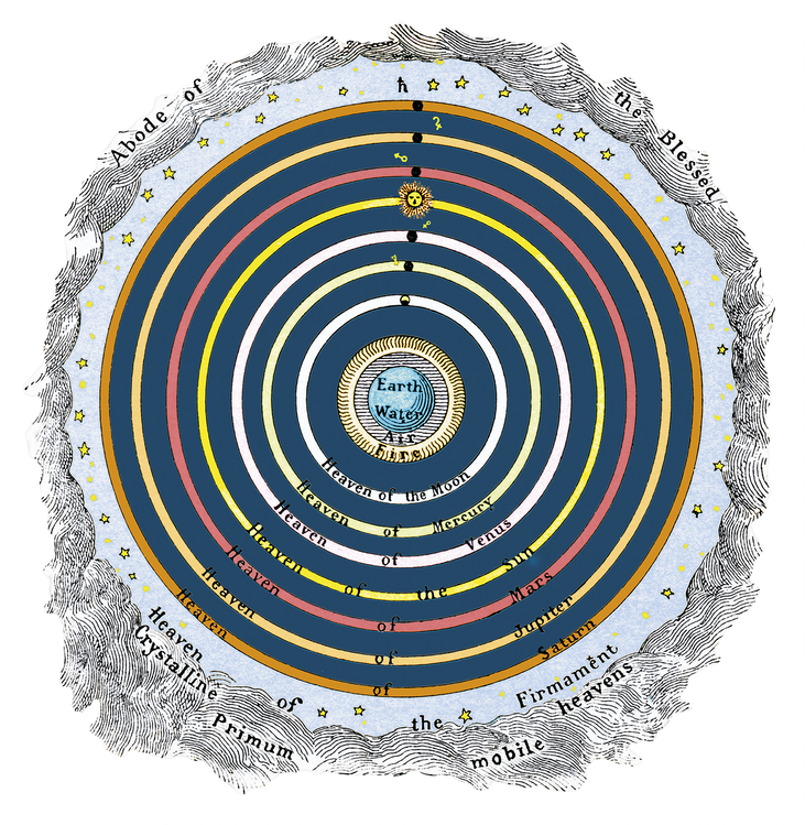 De aarde bevindt zich centraal in het systeem van Ptolemaeus zoals is te zien op deze afbeelding van Oliver Lodge uit 1893