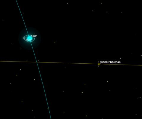 Op 16 december passeert de asterode onze planeet op zon 10 miljoen kilometer Zo dichtbij is hij sinds 1974 niet meer geweest