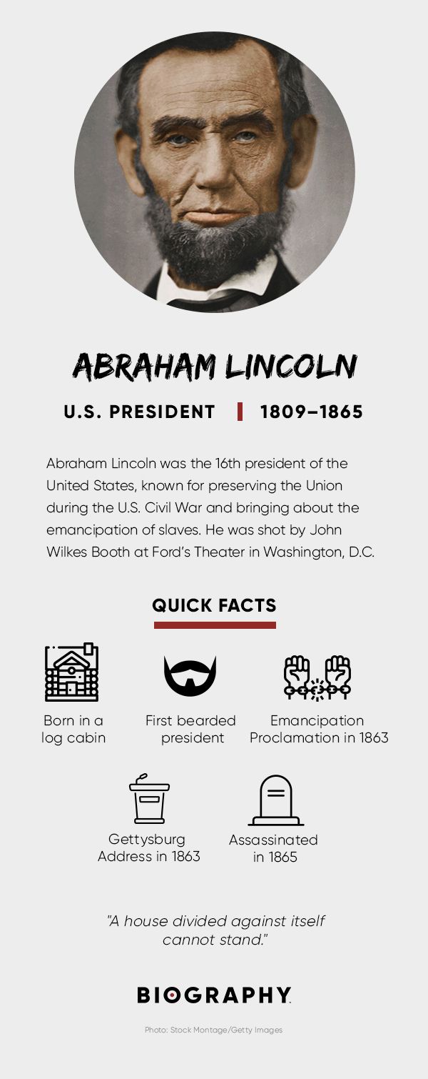 Abraham Lincoln Fact Card