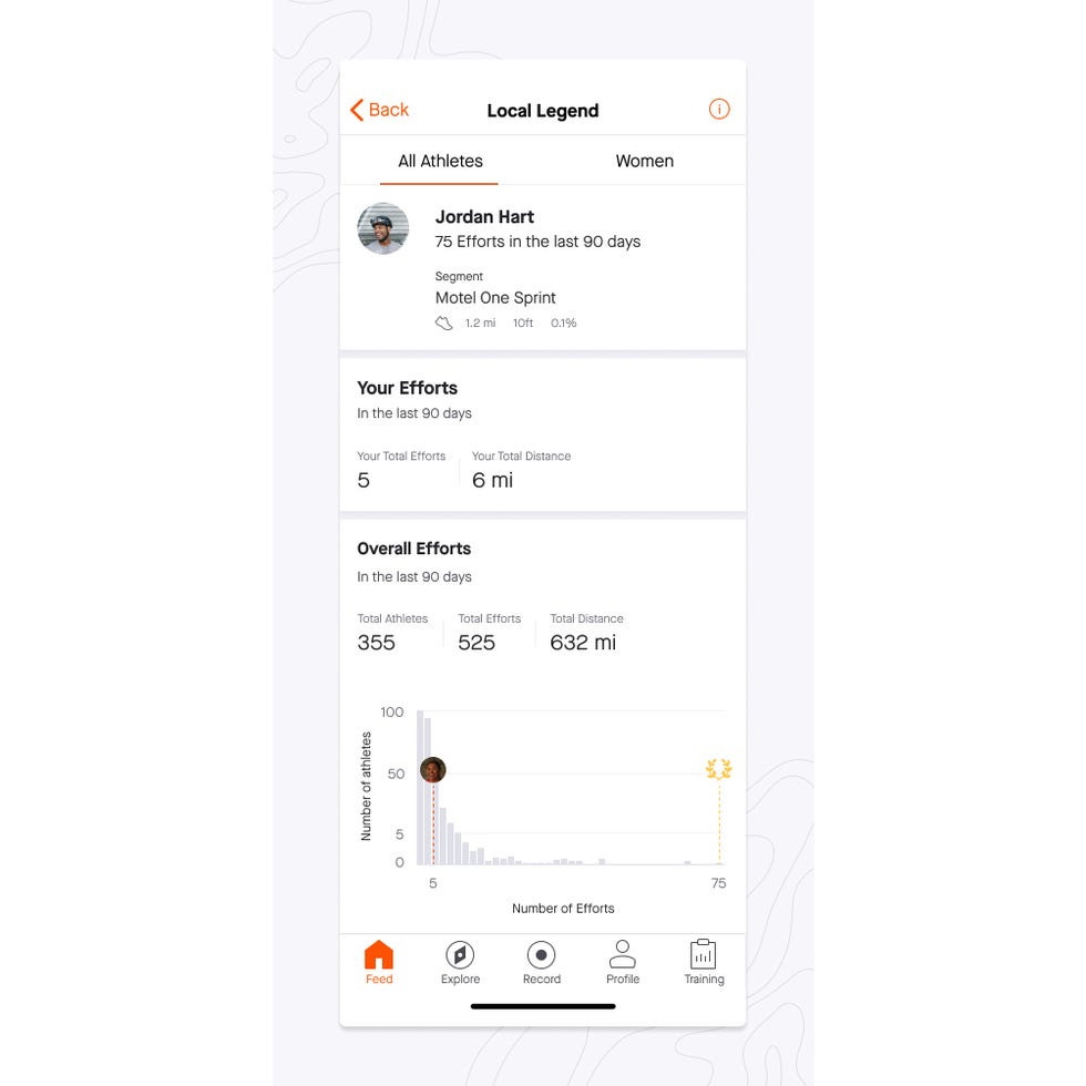 strava local legends nueva actualización