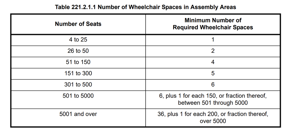 ada seating minimums chart