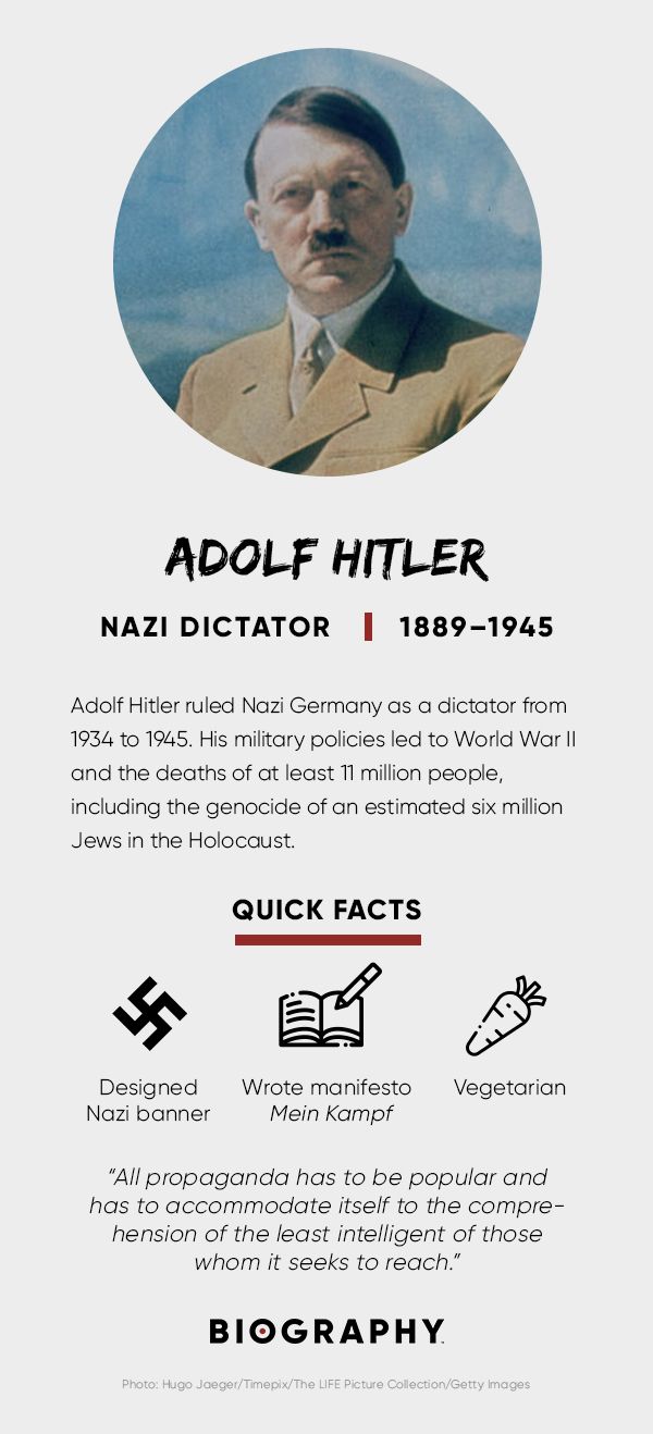 Adolf Hitler Fact Card